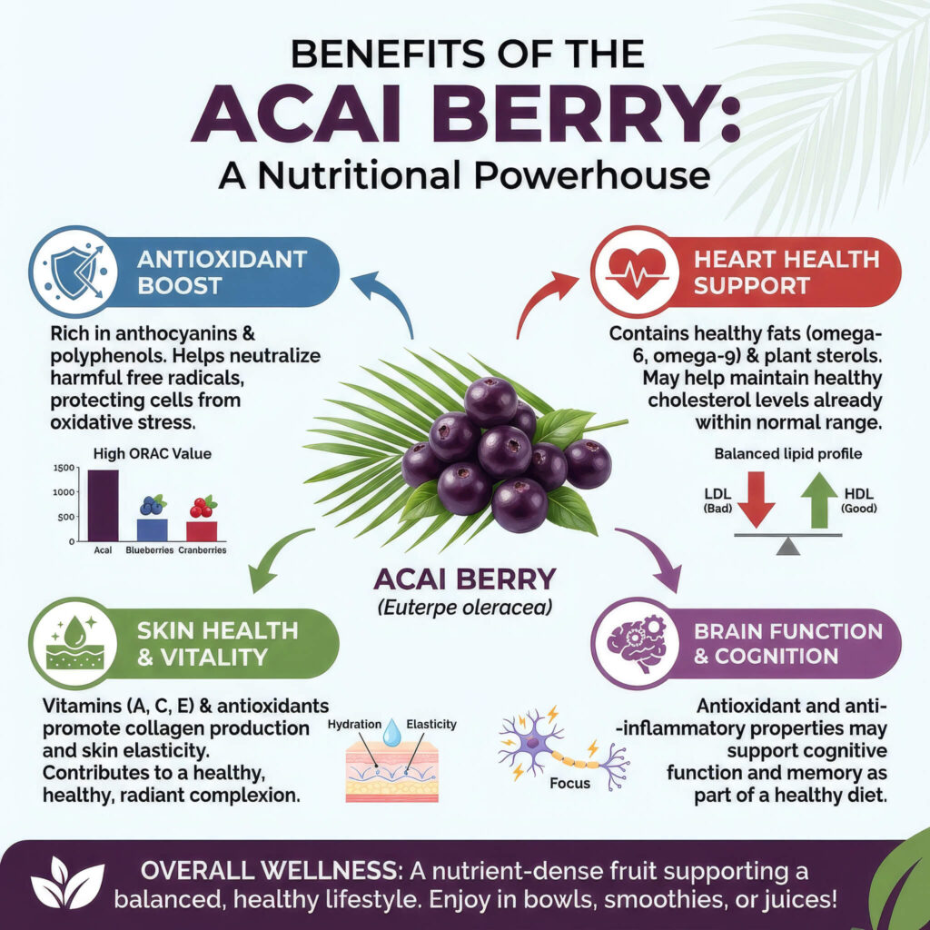 The Benefits of Acai Berry